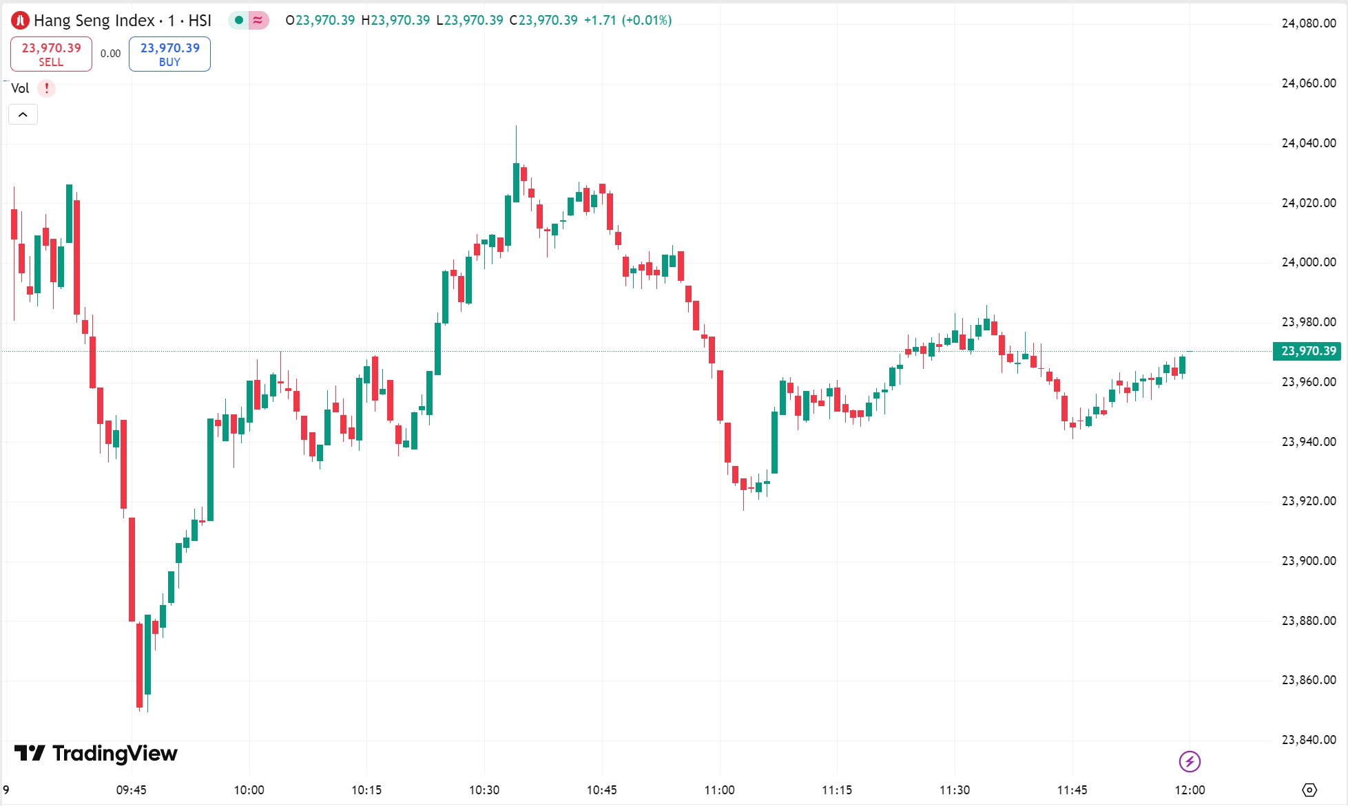Markets React to Tariff News, Shanghai Index Hits 8-Month High