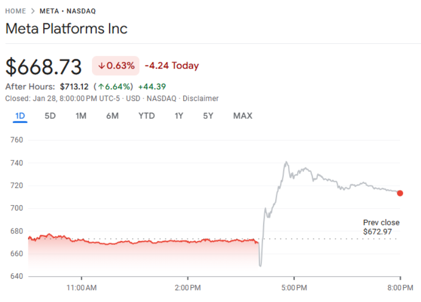 Gold Breaks USD 5,600 as Fed Bets Shift
