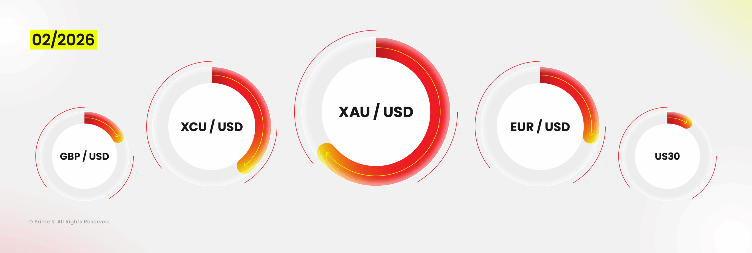 D Prime February 2026 Trading Volume | Markets Cool but Opportunities Shift