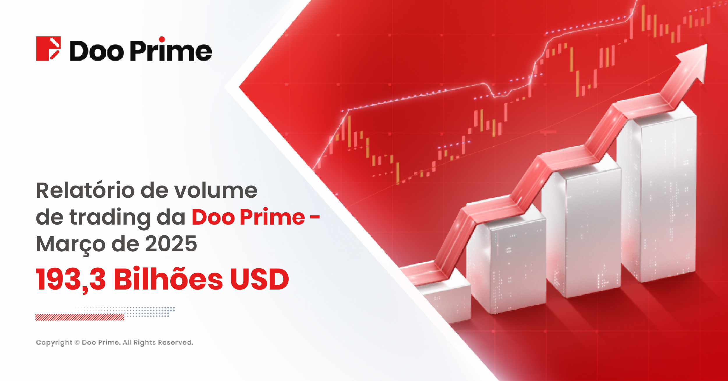 Doo Prime registra crescimento de três dígitos no volume de negociações de março de 2025